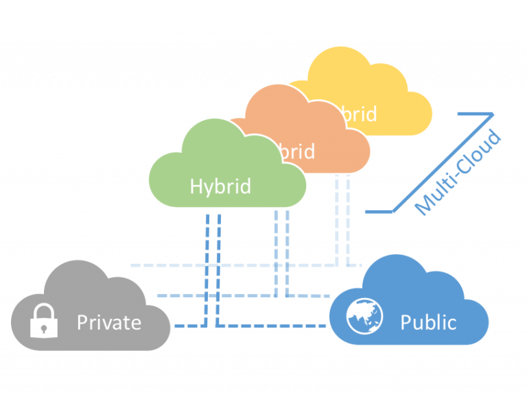 The Future of Big Data: Predictions from Way2Smile's experts for 2020 ...